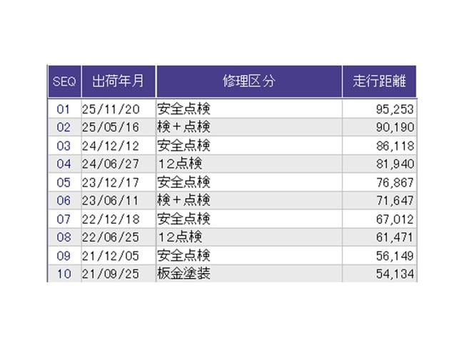 ������̎ԗ��̐������ɂȂ�܂��B�ڂ����̓X�^�b�t�ɂ��q�˂�������