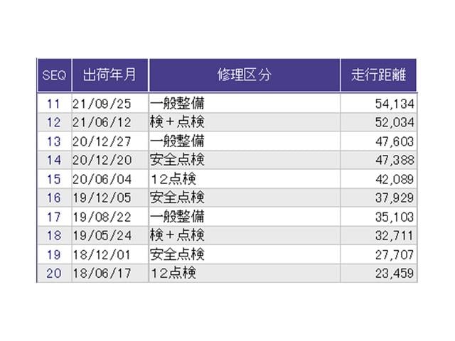 ������̎ԗ��̐������ɂȂ�܂��B�ڂ����̓X�^�b�t�ɂ��q�˂�������