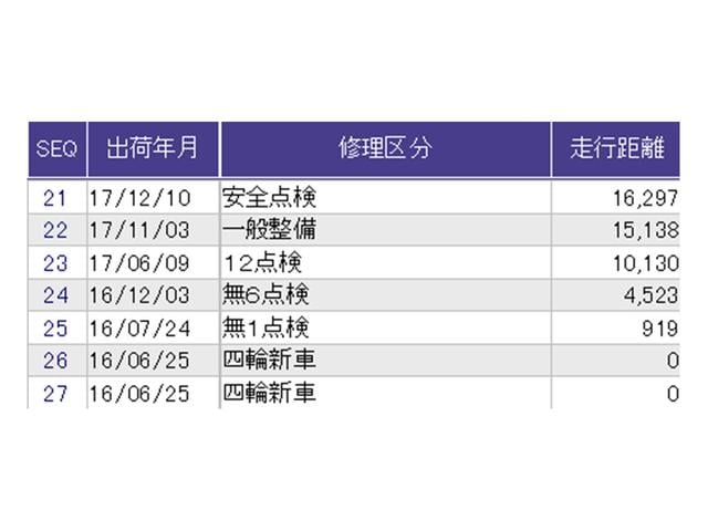 ������̎ԗ��̐������ɂȂ�܂��B�ڂ����̓X�^�b�t�ɂ��q�˂�������