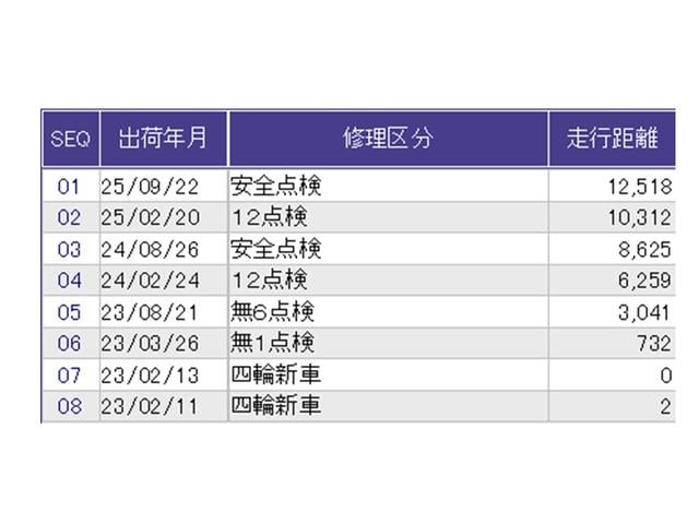 フィット ｅ：ＨＥＶクロスター　ナビ　Ｒカメラ　ブルートゥース　フルセグ　スマキー　ソナー　カーテンエアバック　セキュリティーアラーム　クルコン　ＥＴＣ装備　パワーウィンド　ＵＳＢ接続　ＬＥＤヘッドライト　ドラレコ付き　Ｂカメラ（40枚目）