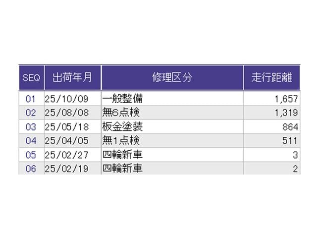 Ｎ－ＷＧＮカスタム Ｌ　ディスプレイオーディオ　Ｒカメラ　ブルートゥース　ＬＥＤヘットライト　サイドエアバッグ　ＵＳＢポート　記録簿　コーナーセンサー　キーレス　エアバッグ　オートエアコン　ＥＴＣ　シートヒータ　クルコン（38枚目）