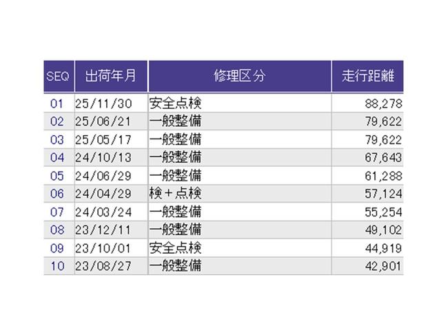 ヴェゼル ｅ：ＨＥＶＺ　ドラレコ　ナビ　Ｒカメラ　ブルートゥース　地上デジタル　ＵＳＢ入力　ハンズフリーテールゲート　シートＨ　サイドエアＢ　パークセンサー　リヤカメラ　点検記録簿　ＬＥＤヘットライト　ＥＳＣ　パワステ（44枚目）