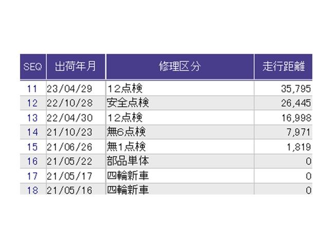 ヴェゼル ｅ：ＨＥＶＺ　ドラレコ　ナビ　Ｒカメラ　ブルートゥース　地上デジタル　ＵＳＢ入力　ハンズフリーテールゲート　シートＨ　サイドエアＢ　パークセンサー　リヤカメラ　点検記録簿　ＬＥＤヘットライト　ＥＳＣ　パワステ（45枚目）