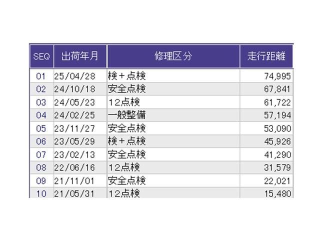 フィット e:HEVホーム ドラレコ ナビ Rカメラ ブルートゥース コーナーセンサ Bモニ ETC搭載 カーテンエアバッグ イモビライザー 記録簿付 ECON AUTOライト LEDヘッドランプ USB スマートキ エアバック(40枚目)