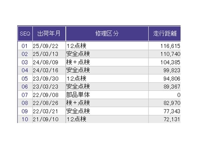 Ｎ－ＷＧＮ Ｇ・スタイリッシュパッケージ　ナビ　Ｒカメラ　ブルートゥース　ワンセグ　オートクルーズ　運転席助手席エアバック　盗難警報装置　横滑り防止機能　整備記録簿　リアカメラ　スマートキープッシュスタート　ベンチシート　オートエアコン（35枚目）