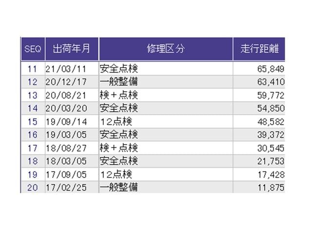 Ｎ－ＷＧＮ Ｇ・スタイリッシュパッケージ　ナビ　Ｒカメラ　ブルートゥース　ワンセグ　オートクルーズ　運転席助手席エアバック　盗難警報装置　横滑り防止機能　整備記録簿　リアカメラ　スマートキープッシュスタート　ベンチシート　オートエアコン（36枚目）