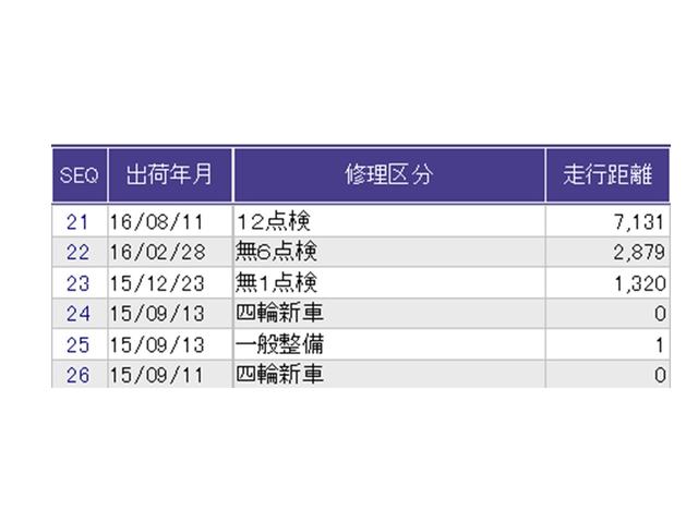 Ｎ－ＷＧＮ Ｇ・スタイリッシュパッケージ　ナビ　Ｒカメラ　ブルートゥース　ワンセグ　オートクルーズ　運転席助手席エアバック　盗難警報装置　横滑り防止機能　整備記録簿　リアカメラ　スマートキープッシュスタート　ベンチシート　オートエアコン（37枚目）