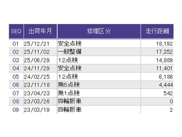 Ｎ－ＢＯＸカスタム Ｌ　ドラレコ　ナビ　Ｒカメラ　ブルートゥース　両席エアバック　左右電動スライドドア　Ｂモニタ　ブレーキサポート　セキュリティー　ＬＥＤランプ　キーレスエントリー　記録簿　ＳＲＳ　横滑り防止機能　スマートキ（42枚目）