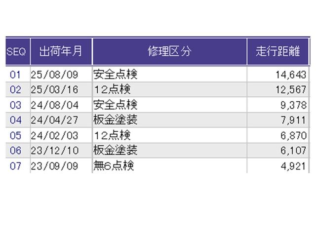 ヴェゼル ｅ：ＨＥＶＺ　ナビ　Ｒカメラ　ブルートゥース　フルセグ　地上デジタル　ＵＳＢ入力　シートＨ　サイドエアＢ　パークセンサー　リヤカメラ　点検記録簿　ＬＥＤヘットライト　ＥＳＣ　パワステ　ＡＡＣ　エアバック　ＡＢＳ（42枚目）