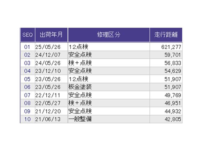 ������̎ԗ��̐������ɂȂ�܂��B�ڂ����̓X�^�b�t�ɂ��q�˂�������