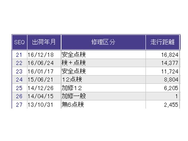 ������̎ԗ��̐������ɂȂ�܂��B�ڂ����̓X�^�b�t�ɂ��q�˂�������