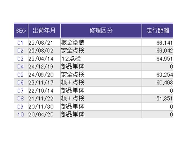 ������̎ԗ��̐������ɂȂ�܂��B�ڂ����̓X�^�b�t�ɂ��q�˂�������