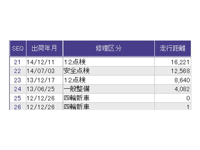 ������̎ԗ��̐������ɂȂ�܂��B�ڂ����̓X�^�b�t�ɂ��q�˂�������