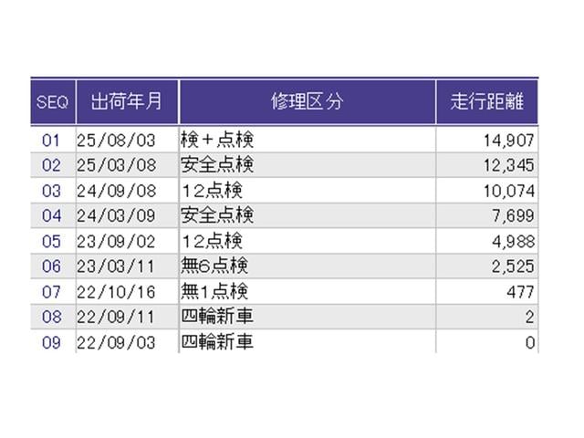 N-BOXカスタム Lターボ ナビ Rカメラ ブルートゥース フルセグ 両側電動D セキュリティアラーム 誤発信抑制 フルオートエアコン Sヒーター LEDランプ Bカメ アクティブクルーズコントロール サイドカーテンエアバック(38枚目)