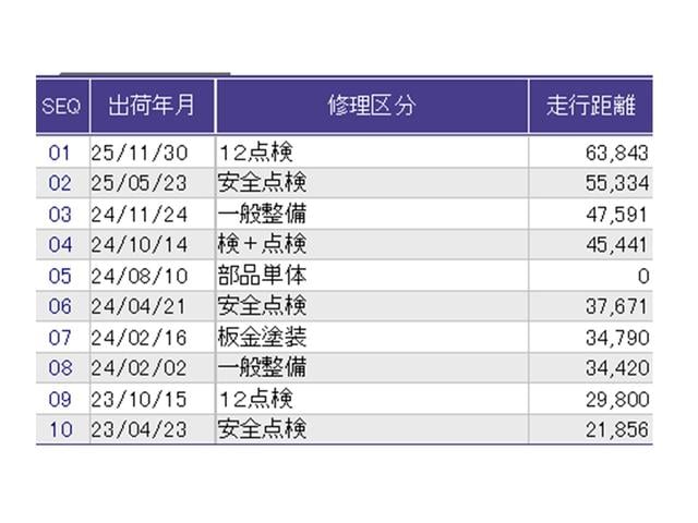 ������̎ԗ��̐������ɂȂ�܂��B�ڂ����̓X�^�b�t�ɂ��q�˂�������