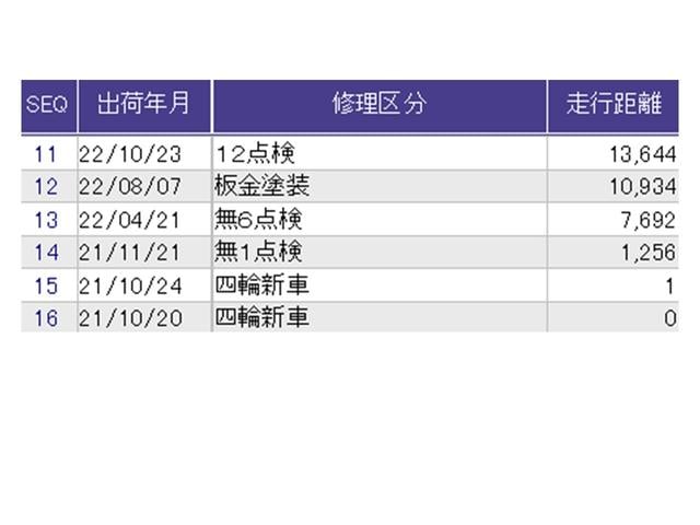 ������̎ԗ��̐������ɂȂ�܂��B�ڂ����̓X�^�b�t�ɂ��q�˂�������