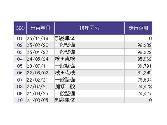 ������̎ԗ��̐������ɂȂ�܂��B�ڂ����̓X�^�b�t�ɂ��q�˂�������