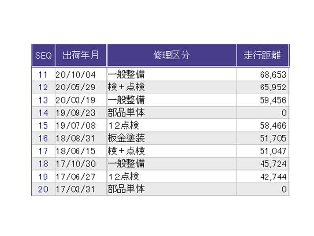 ������̎ԗ��̐������ɂȂ�܂��B�ڂ����̓X�^�b�t�ɂ��q�˂�������