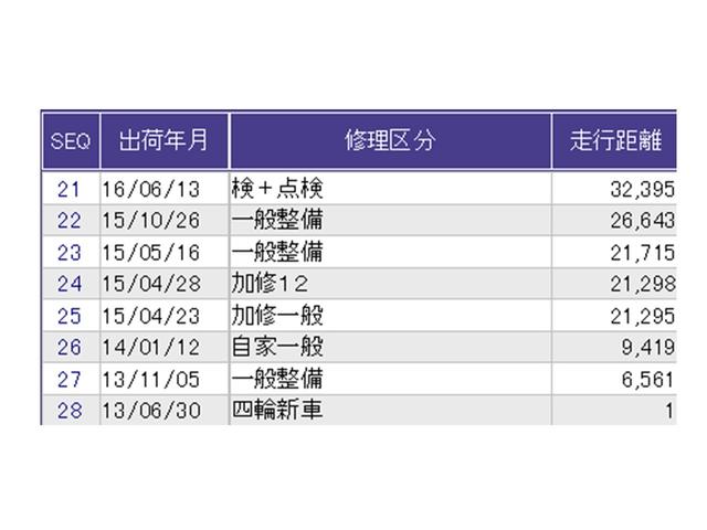 ������̎ԗ��̐������ɂȂ�܂��B�ڂ����̓X�^�b�t�ɂ��q�˂�������