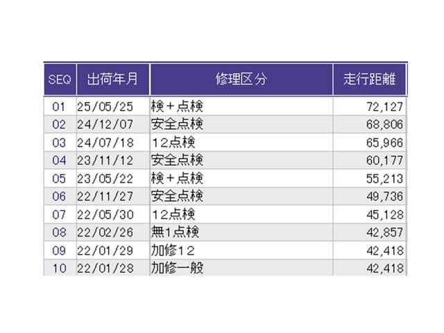 ������̎ԗ��̐������ɂȂ�܂��B�ڂ����̓X�^�b�t�ɂ��q�˂�������