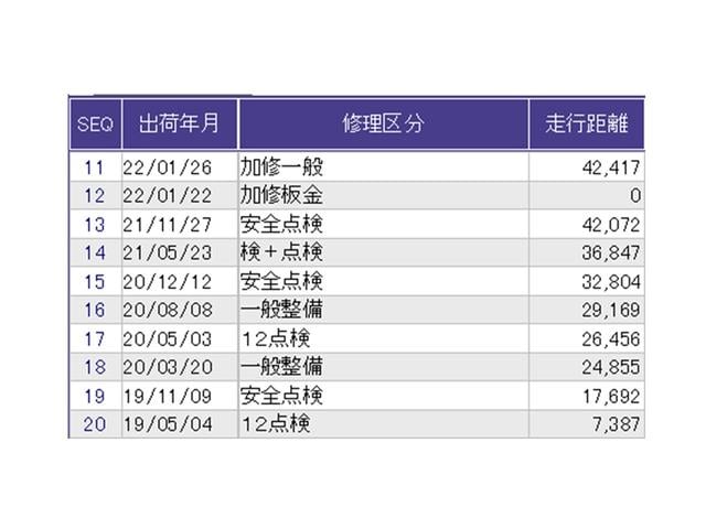 ������̎ԗ��̐������ɂȂ�܂��B�ڂ����̓X�^�b�t�ɂ��q�˂�������