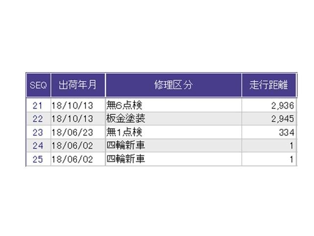 ������̎ԗ��̐������ɂȂ�܂��B�ڂ����̓X�^�b�t�ɂ��q�˂�������