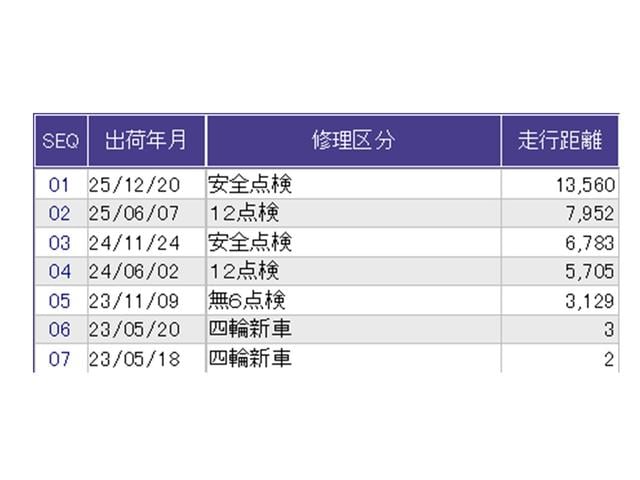 フィット ホーム　ドラレコ　ナビ　Ｒカメラ　ＣＤ　ＥＴＣ　カーテンエアバック　誤発進抑制機能　前後障害物センサー　ＶＳＡ　イモビライザー　スマ－トキ－　ＵＳＢ　オートライト　ＬＥＤヘッドライト　クルコン　ＡＢＳ　記録簿（36枚目）