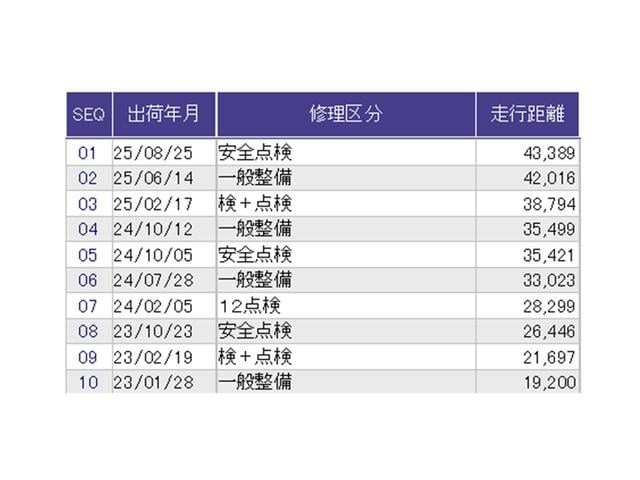 ステップワゴンスパーダ スパーダホンダセンシング　ドラレコ　ナビ　Ｒカメラ　ブルートゥース　両側自動ドア　キーフリー　ＬＥＤランプ　定期点検記録簿　ＥＴＣ装備　ＵＳＢ接続　ＤＶＤ再生可　セキュリティアラーム　オートクルーズ　パワーウィンドウ　ＡＢＳ（38枚目）