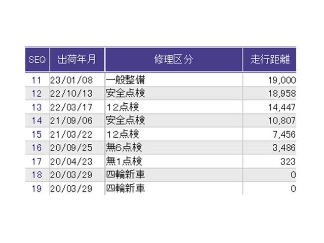ステップワゴンスパーダ スパーダホンダセンシング　ドラレコ　ナビ　Ｒカメラ　ブルートゥース　両側自動ドア　キーフリー　ＬＥＤランプ　定期点検記録簿　ＥＴＣ装備　ＵＳＢ接続　ＤＶＤ再生可　セキュリティアラーム　オートクルーズ　パワーウィンドウ　ＡＢＳ（39枚目）