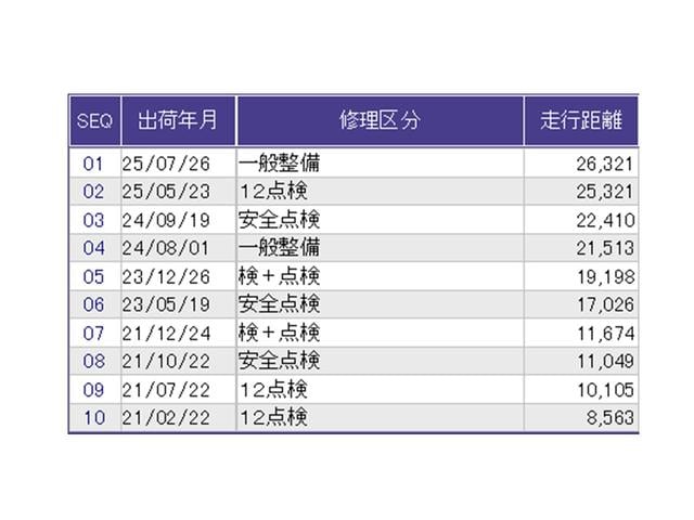 ������̎ԗ��̐������ɂȂ�܂��B�ڂ����̓X�^�b�t�ɂ��q�˂�������