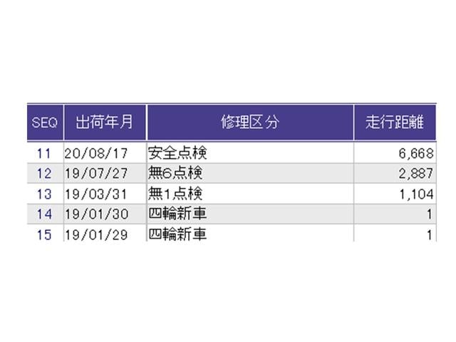 ������̎ԗ��̐������ɂȂ�܂��B�ڂ����̓X�^�b�t�ɂ��q�˂�������