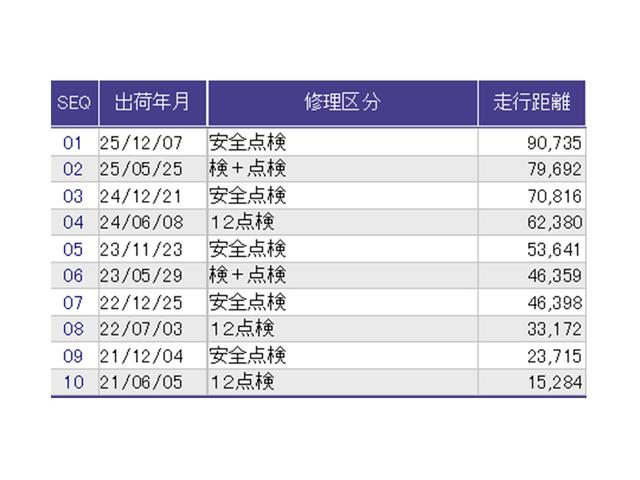 Ｎ－ＢＯＸカスタム Ｇ・Ｌホンダセンシング　ナビ　Ｒカメラ　ブルートゥース　フルセグ　ベンチ　記録簿付き　助手席エアバック　エアＢ　バックアイカメラ　キーフリーシステム　スマートキーＰスタート　クルーズコントロール　盗難防止システム　ＥＳＣ（37枚目）