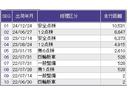 Ｌ　ナビ　Ｒカメラ　ブルートゥース　フルセグ　衝突軽減　エアコン　キーフリー　バックセンサー　ＤＶＤ再生　オートクルーズ　記録簿　パワーステアリング　運転席シートヒーター　Ｂカメラ　スマキー　ＵＳＢポート（40枚目）