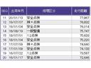 ＲＳ　ナビ　ワンセグ　ＥＴＣ　ＤＶＤ　ＣＤ　点検記録簿　セキュリティ　Ｗエアバッグ　オートエアコン　ＰＷ　運転席エアバッグ　ＰＳ　ＡＢＳ　キーレスエントリ－（28枚目）