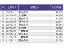 Ｇ・Ｌ　ナビ　Ｒカメラ　ブルートゥース　フルセグ　ＤＶＤ　スマートキー　ＵＳＢ　オートエアコン　ＥＴＣ　横滑り防止　ベンチシート　エアバック　パワーステアリング　パワーウィンドウ　Ｗエアバック　キーレス（33枚目）