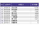 ｅ：ＨＥＶＲＳ　ドラレコ　ナビ　Ｒカメラ　ブルートゥース　カーテンエアバック　ＬＥＤヘッドライ　フルセグテレビ　Ｂカメ　ＥＴＣ装備　Ｄレコ　セキュリティアラーム　スマートキ　ＵＳＢ　クルーズコントロール　エアバック（36枚目）