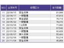 Ｇ・Ｌノヴァカントリースタイル　ドラレコ　ナビ　Ｒカメラ　ブルートゥース　リアカメラ　スマートキー　横滑り防止　衝突軽減ブレーキ　ＤＶＤ再生　シートヒーター　ＥＴＣ車載器　盗難防止装置　ＡＡＣ　ベンチシート　サイドエアバッグ（37枚目）