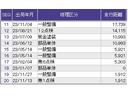 Ｌターボ　ナビ　Ｒカメラ　ブルートゥース　フルセグ　衝突被害軽減Ｂ　オートクルーズ　アイドリンクストップ　横滑り防止　リアカメラ　ＵＳＢ接続　シートヒーター付　スマートキー＆プッシュスタート　ＥＴＣ付き　ＡＡＣ（44枚目）
