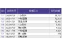 Ｇ・Ｌホンダセンシング　ナビ　Ｒカメラ　ブルートゥース　フルセグ　地デジＴＶ　整備記録簿　助手席エアバッグ　キーレス　アイドリングＳＴ　セキュリティーアラーム　スマ－トキ－　リアカメラ　ＥＴＣ　前車追従機能　サイドエアバッグ（35枚目）