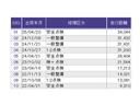 Ｌホンダセンシング　ナビ　Ｒカメラ　ブルートゥース　ＥＴＣ　Ｂモニタ　誤発進抑制　ＬＥＤランプ　オートライト　横滑り防止機能　ＵＳＢポート　パーキングセンサー　セキュリティアラーム　キーフリー　スマートキー　記録簿（36枚目）