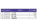 Ｌ　ナビ　Ｒカメラ　ブルートゥース　フルセグ　Ｐソナー　サイドエアバッグ　Ａストップ　シートヒータ　ベンチシート　点検記録簿　キーフリーシステム　ＬＥＤライト　リアカメ　クルーズコントロール　ＡＣ　ＥＴＣ（38枚目）