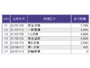 Ｌホンダセンシング　ドラレコ　ナビ　Ｒカメラ　ブルートゥース　クリソナ　ＥＴＣ付き　ブレーキサポート　ＥＣＯＮ　整備記録簿　スマ－トキ－　エアコン　フルセグ　バックカメラ　ＬＥＤヘッド　オートクルーズ　ＵＳＢ接続　ＤＶＤ（41枚目）