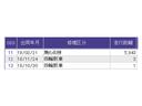 Ｇ・Ｌターボホンダセンシング　ナビ　Ｒカメラ　ブルートゥース　フルセグ　両側ＰＷスライドドア　Ｂモニタ　Ｉストップ　セキュリティー　点検記録簿　ＵＳＢ接続　クルーズコントロール　キーレスエントリー　ＶＳＡ　ベンチＳ　ＬＥＤランプ（38枚目）
