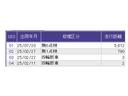 ベースグレード　ＬＥＤヘッドライト　運転席・助手席シートヒーター　ＣＭＢＳ　ベンチシート　オートエアコン　スマートキ　盗難防止装置　クルコン　パワーステアリング　エアバッグ　ＥＳＣ　パワーウインドウ　オートライト（37枚目）