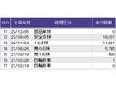 Ｌ　ナビ　Ｒカメラ　ブルートゥース　フルセグ　Ｐソナー　サイドエアバッグ　Ａストップ　シートヒータ　ベンチシート　点検記録簿　キーフリーシステム　ＬＥＤライト　リアカメ　クルーズコントロール　ＡＣ　ＥＴＣ（41枚目）