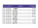 Ｌホンダセンシング　ドラレコ　ナビ　Ｒカメラ　ブルートゥース　クリソナ　ＥＴＣ付き　ブレーキサポート　ＥＣＯＮ　整備記録簿　スマ－トキ－　エアコン　フルセグ　バックカメラ　ＬＥＤヘッド　オートクルーズ　ＵＳＢ接続　ＤＶＤ（40枚目）