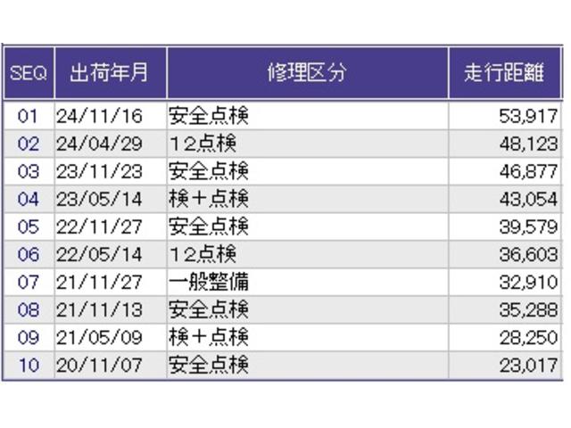 シャトル Ｇ　ドラレコ　ナビ　Ｒカメラ　ブルートゥース　記録簿　ＬＥＤヘッド　セキュリティアラーム　ドライブレコーダー　オートエアコン　リアカメラ　Ｗエアバッグ　ＤＶＤ再生　Ａストップ　キーレスエントリー　ＵＳＢ（33枚目）