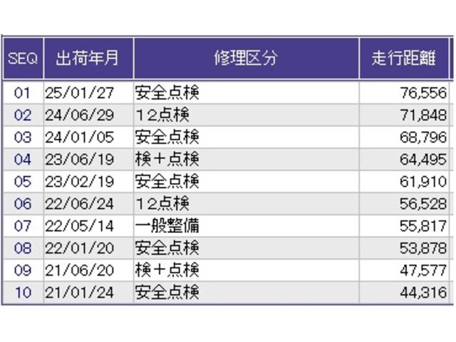 フィットハイブリッド Ｓパッケージ　ナビ　Ｒカメラ　ブルートゥース　フルセグ　盗難防止　記録簿有り　Ｉ－ＳＴＯＰ　横滑り防止システム　Ｂモニター　サイドエアバッグ　スマキ－　地デジ　ＬＥＤライト　ＤＶＤ再生　クルコン　Ｗエアバック（31枚目）