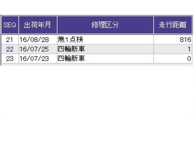 フィットハイブリッド Ｓパッケージ　ナビ　Ｒカメラ　ブルートゥース　フルセグ　盗難防止　記録簿有り　Ｉ－ＳＴＯＰ　横滑り防止システム　Ｂモニター　サイドエアバッグ　スマキ－　地デジ　ＬＥＤライト　ＤＶＤ再生　クルコン　Ｗエアバック（33枚目）