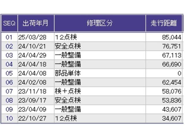 フリードハイブリッド ハイブリッド・Ｇホンダセンシング　ドラレコ　ナビ　Ｒカメラ　後席モニター　両電動ドア　サポカー　両席エアバック　記録簿付　ドライブレコ　地デジＴＶ　リアカメラ　横滑防止　オートクルーズコントロール　エアバック　パワーウインドウ　ＵＳＢ（41枚目）